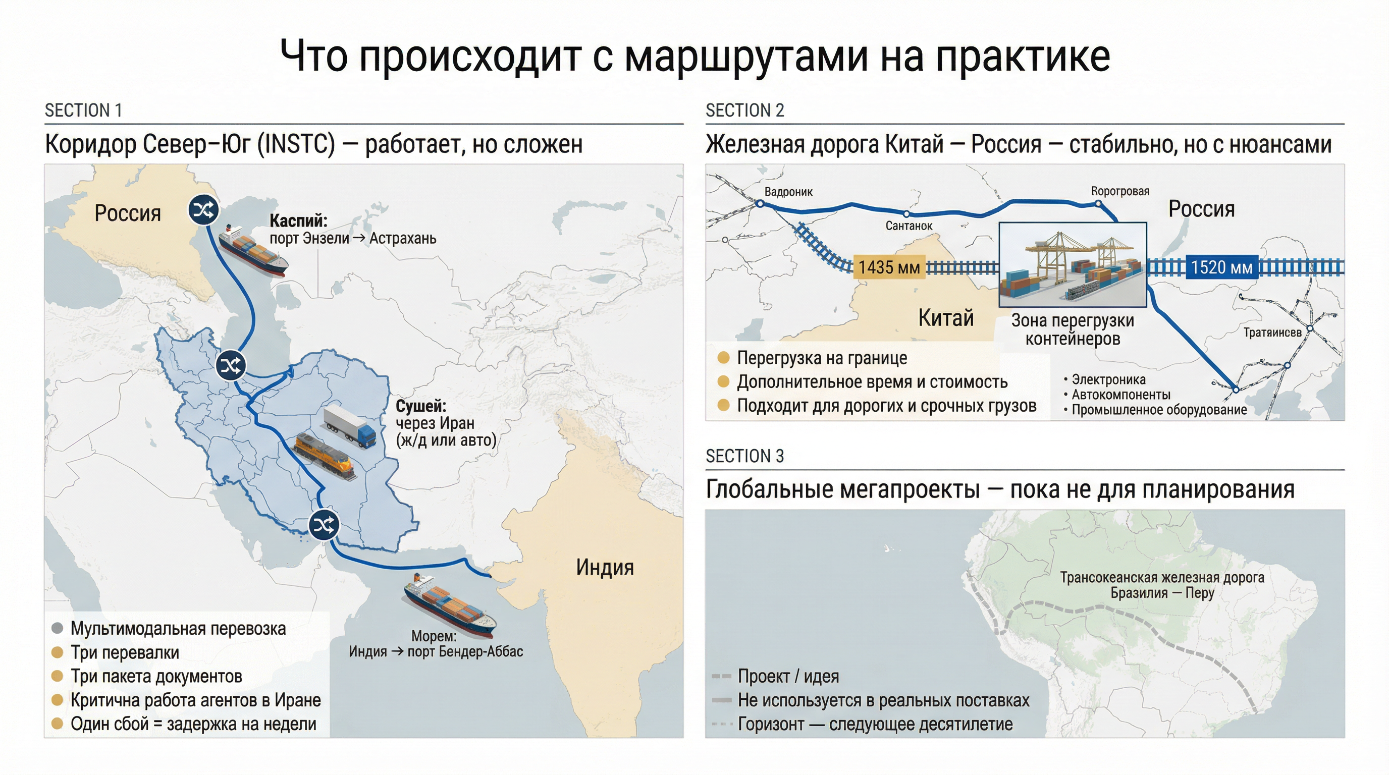 Реальные B2B маршруты БРИКС